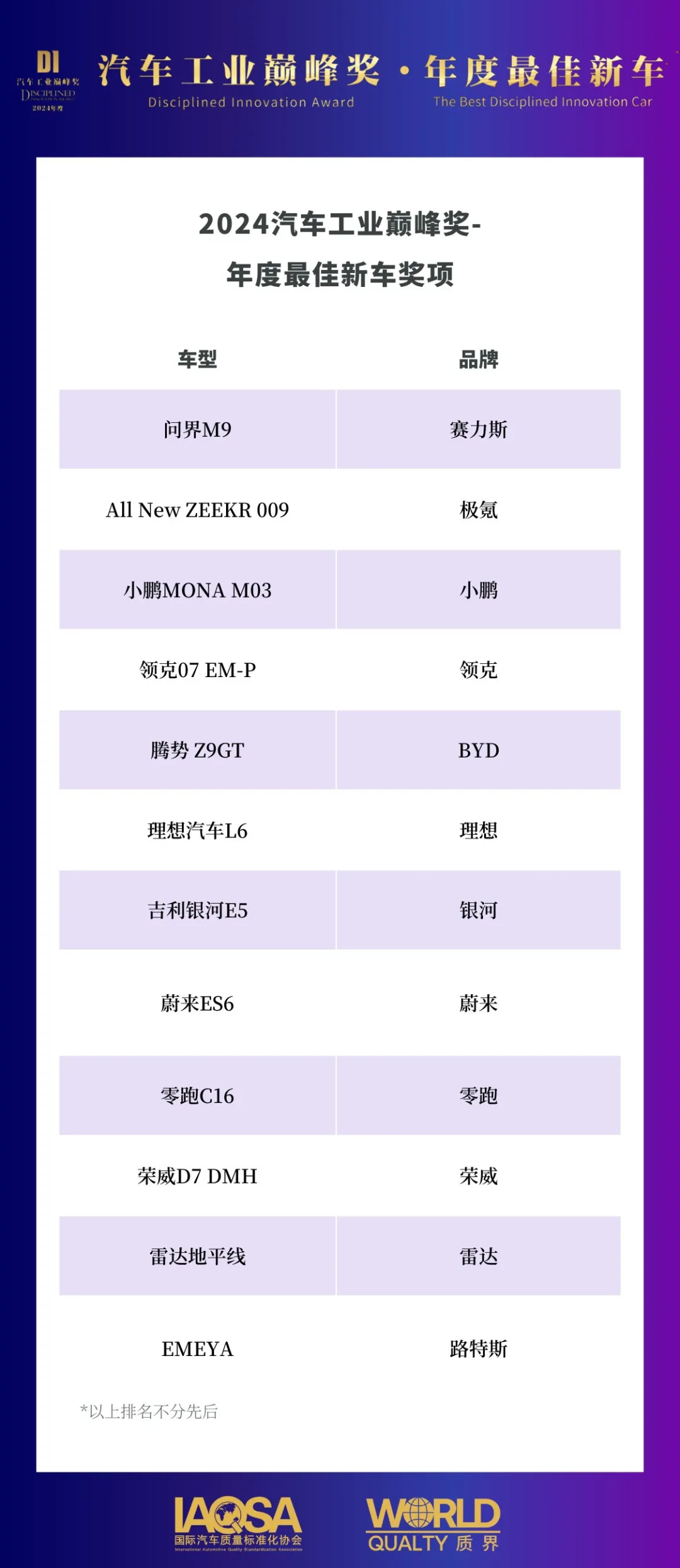 2024汽车工业巅峰奖｜Disciplined Innovation Award隆重揭晓，持续引领中国汽车工业高质量发展2.png