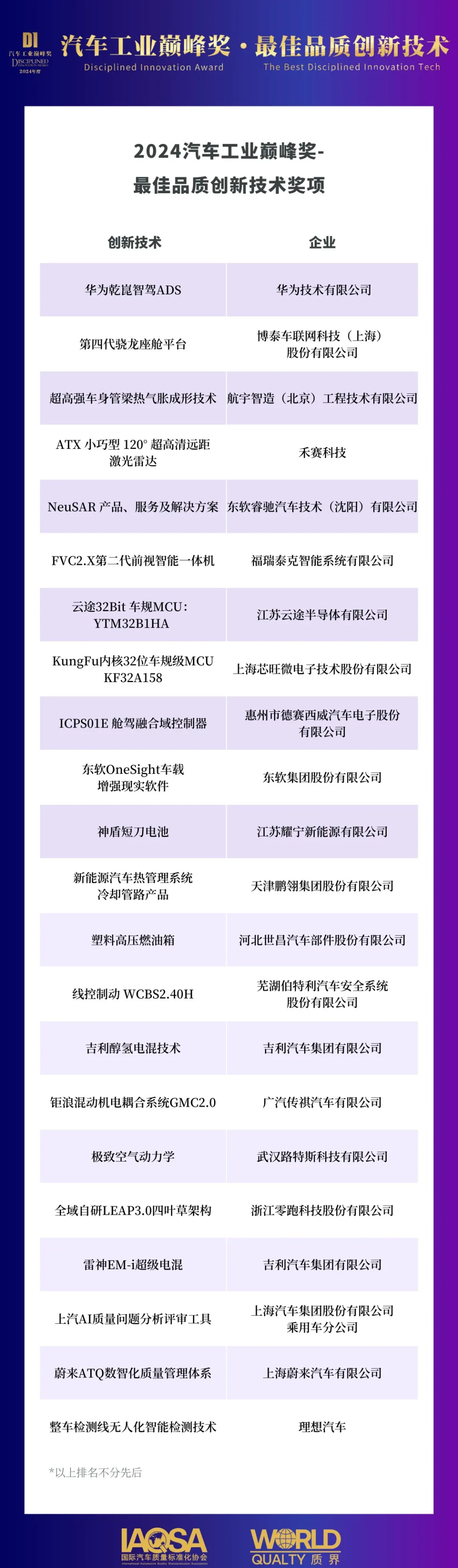 2024汽车工业巅峰奖｜Disciplined Innovation Award隆重揭晓，持续引领中国汽车工业高质量发展3.png