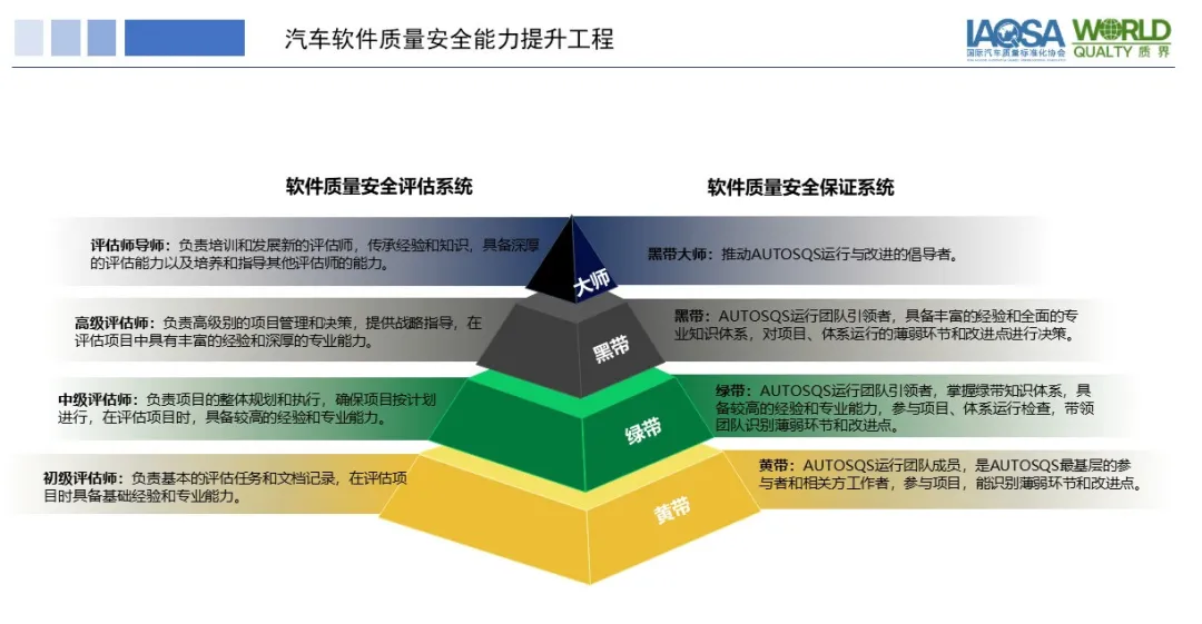 汽车软件质量安全标准（AutoSQS）获取及汽车软件质量安全能力提升工程5.png